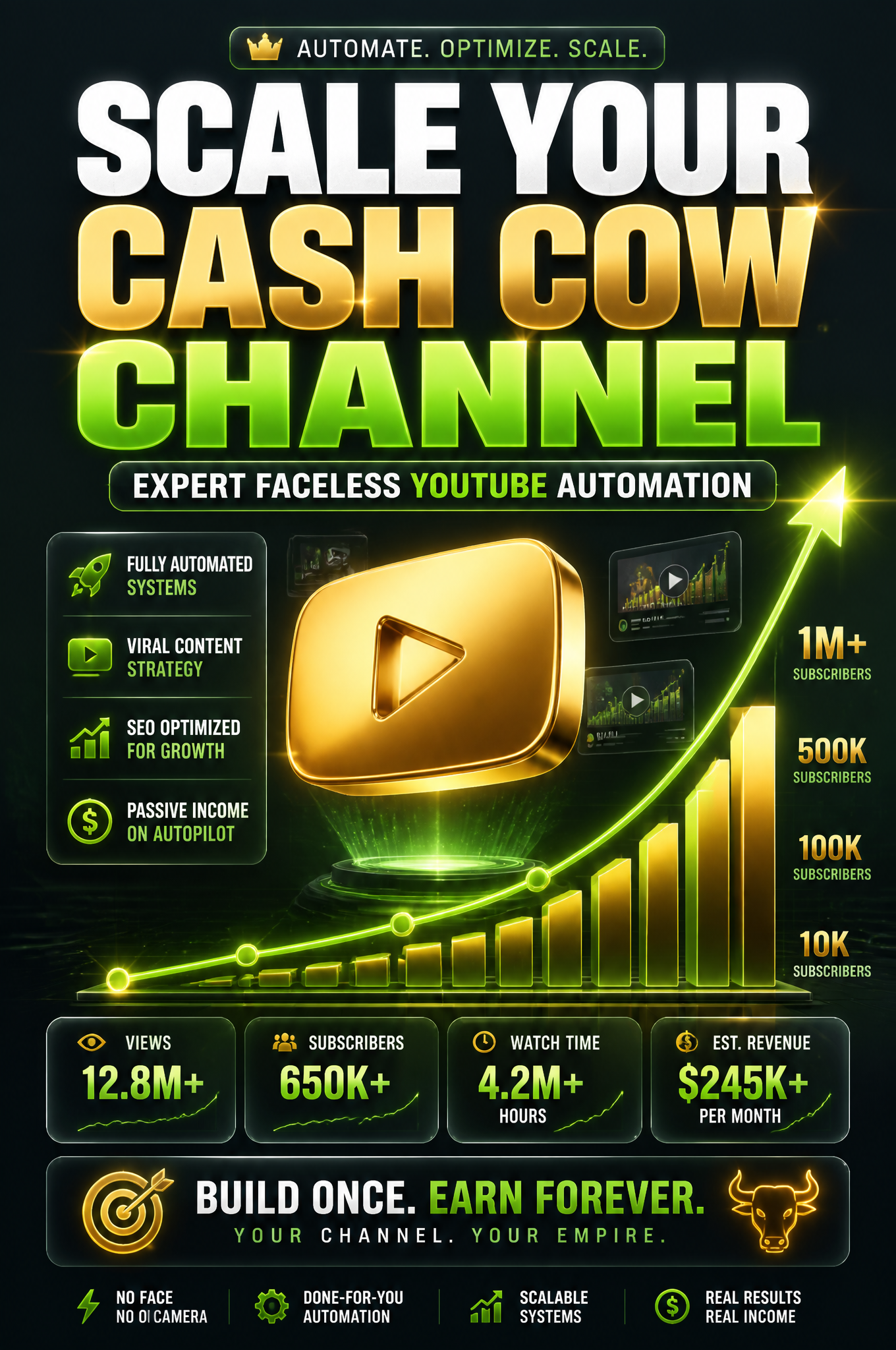 Faceless YouTube Automation Growth Poster