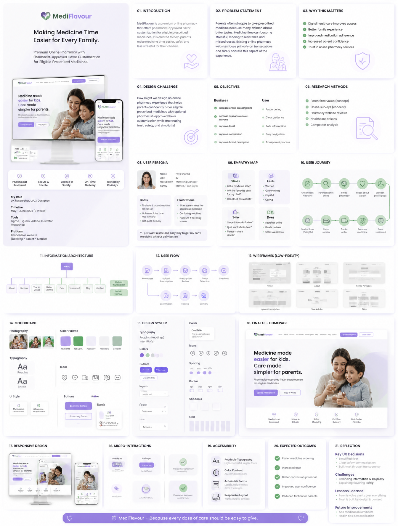 Premium Online Pharmacy UI/UX Case Study Framework