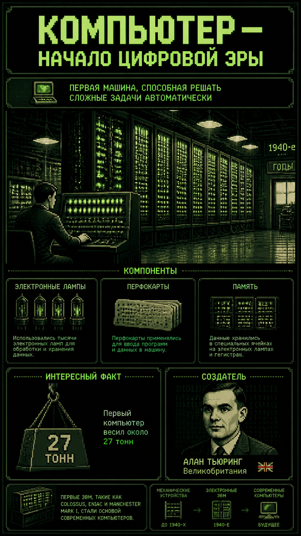 The Dawn of Digital Computing: 1940s Retro Pixel Art