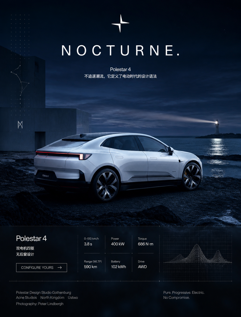 Polestar 4: Nordic Nocturne Coastal Study
