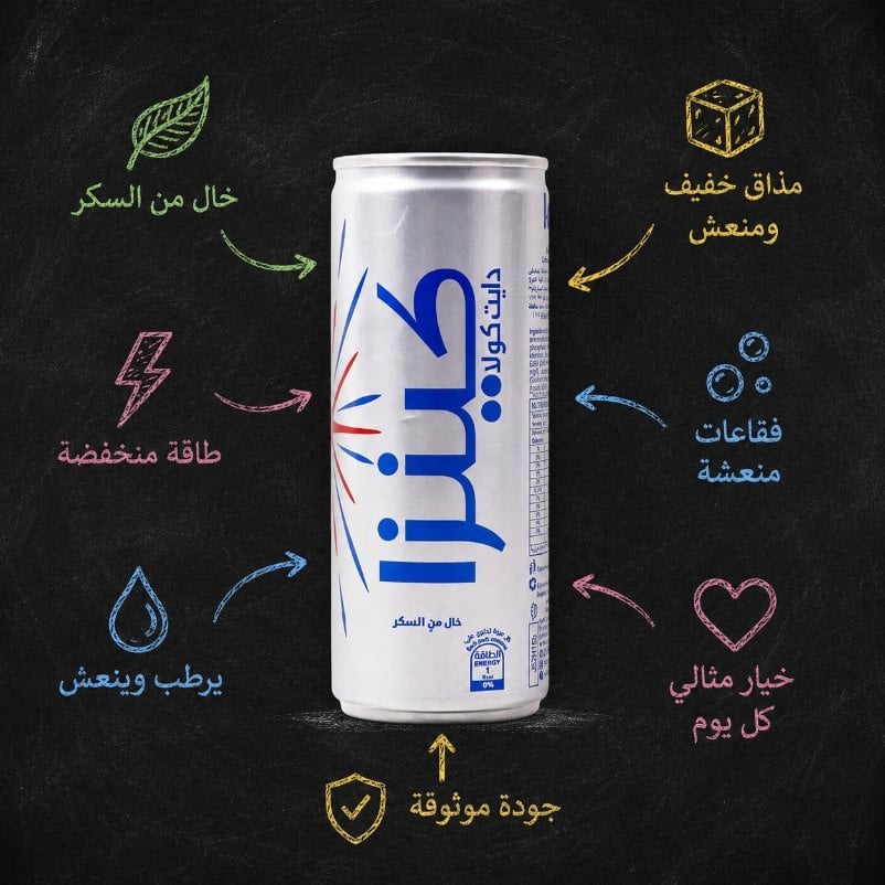 Arabic Product Infographic on Blackboard - alternate